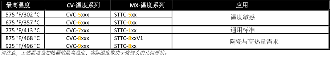 CVC温度系列.png